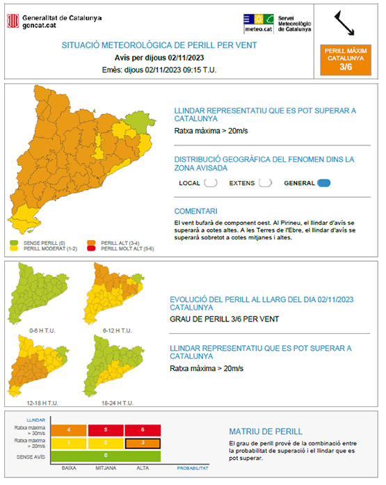 L’Alt Penedès en alerta avui i demà per fort vent