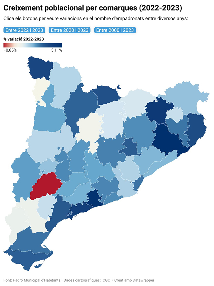 Les Garrigues, l’única comarca que perd empadronats en l’últim any