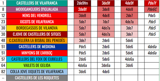 Baròmetre penedesenc: Verds, Moixiganguers i Nens en bona posició